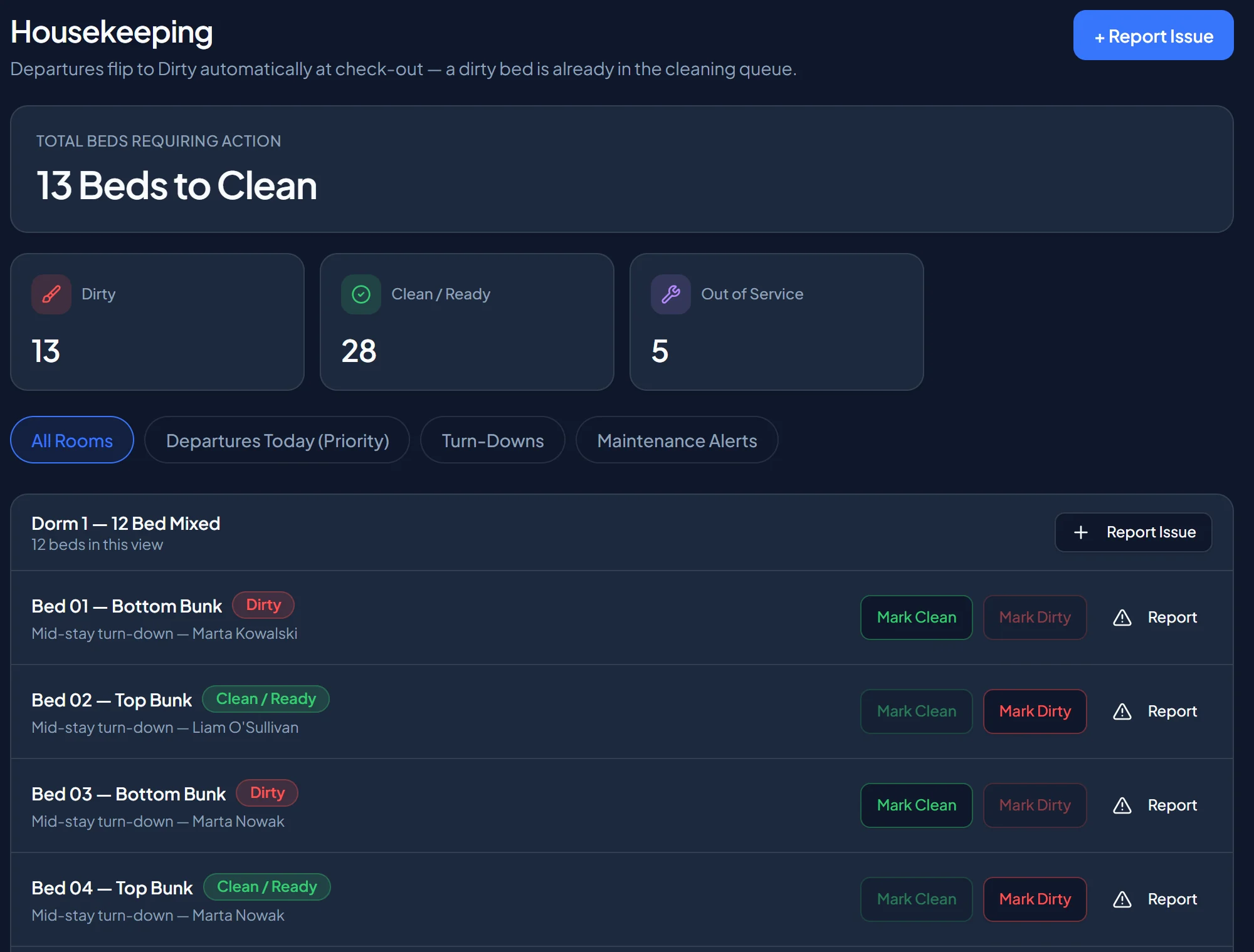 Housekeeping: beds to clean, clean and out of service, with each bed's status and Mark Clean / Mark Dirty buttons